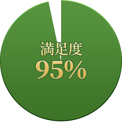 満足度95％