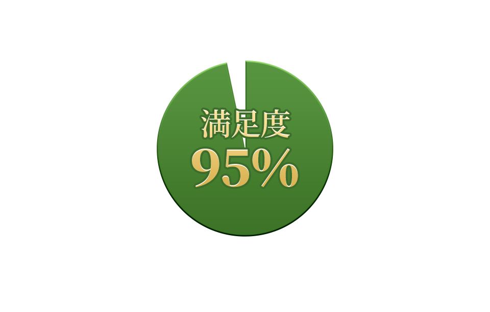 満足度95％